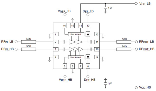 The dual-band SST12LP17E from Microchip SST12LP17E from Microchip